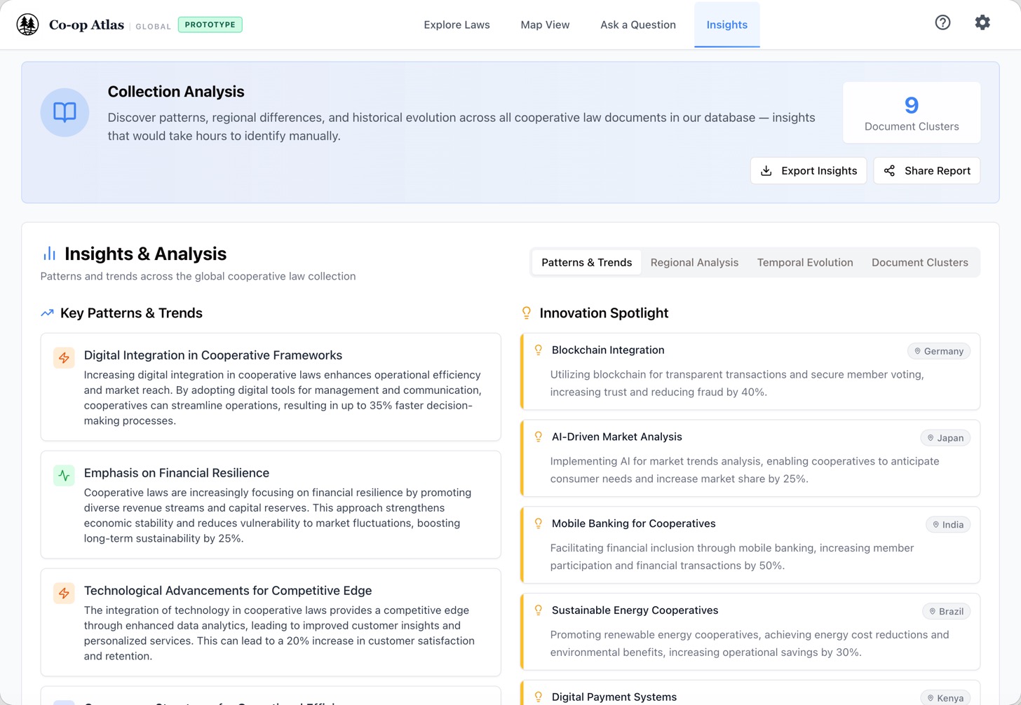 Global Edition regional analysis view comparing cooperative law patterns across world regions.