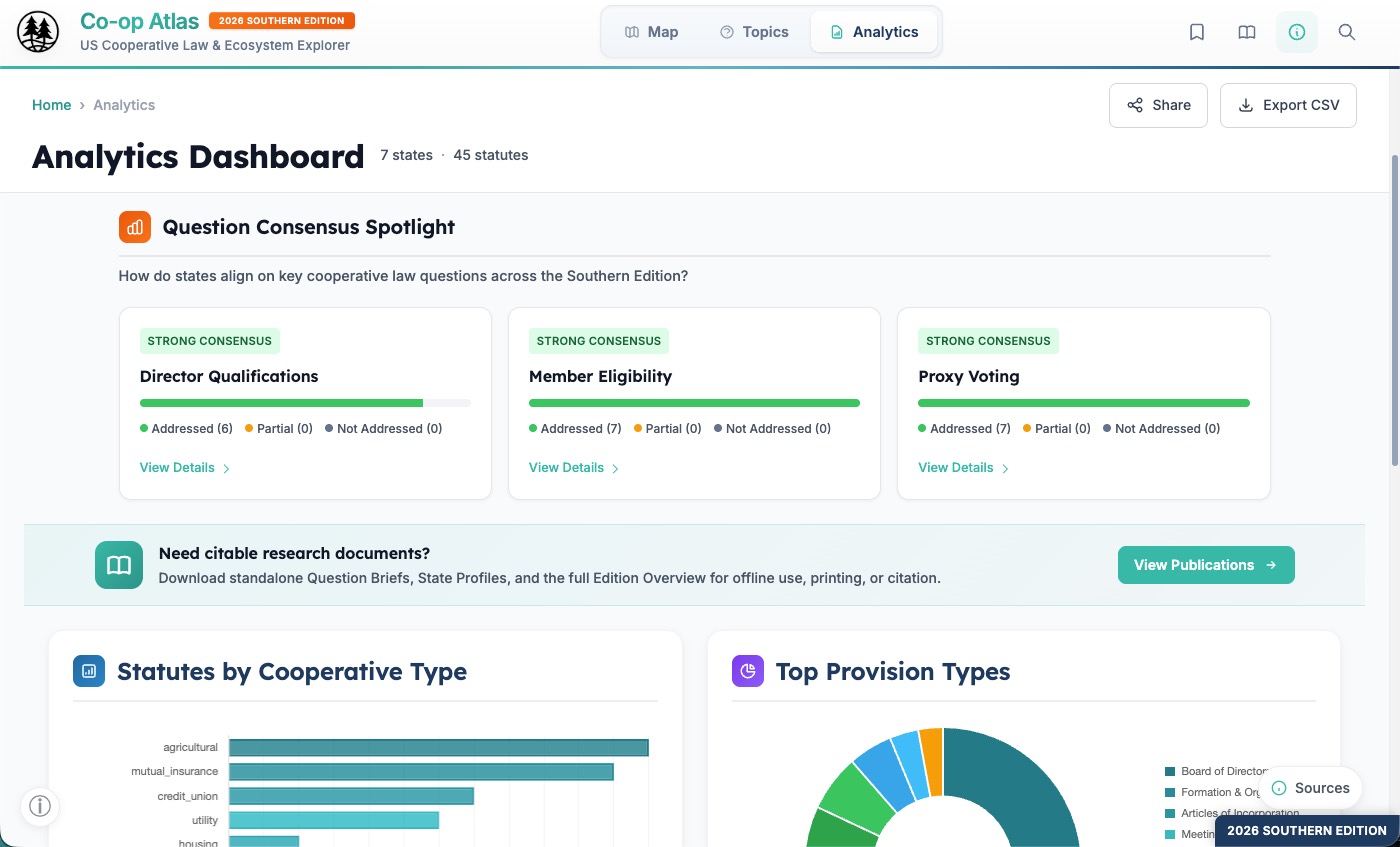 U.S. Southern Edition analytics dashboard showing structured patterns across the dataset.